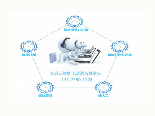 智能语音机器人 企业效率升级的新引擎与音频广告的变革者