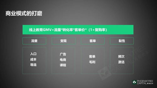 青桐资本潘墨含 儿童音频内容领域的投资逻辑与音频广告市场机会